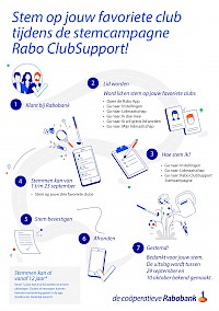 Stem op Stichting KOMIOK Stokkum via Rabo ClubSupport!